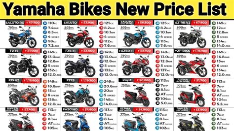 yamaha iloilo price list|Yamaha Motor Locator .